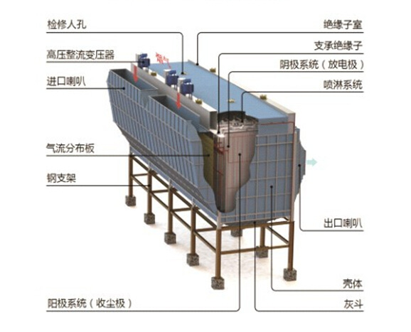 湿式电除尘器_湿式电除尘器 大功率湿式电除尘器 - 阿里巴巴