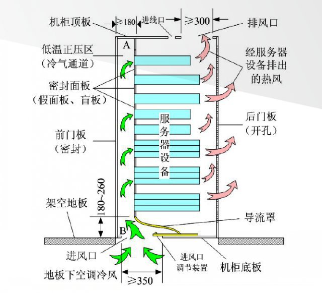 网络机柜安装图解图片