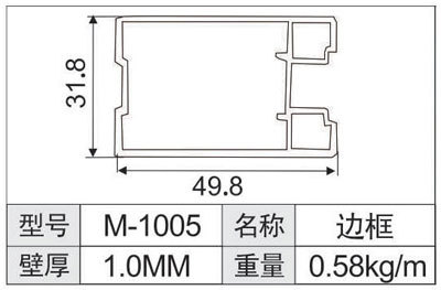 包覆型材价格：市场动态与选择指南