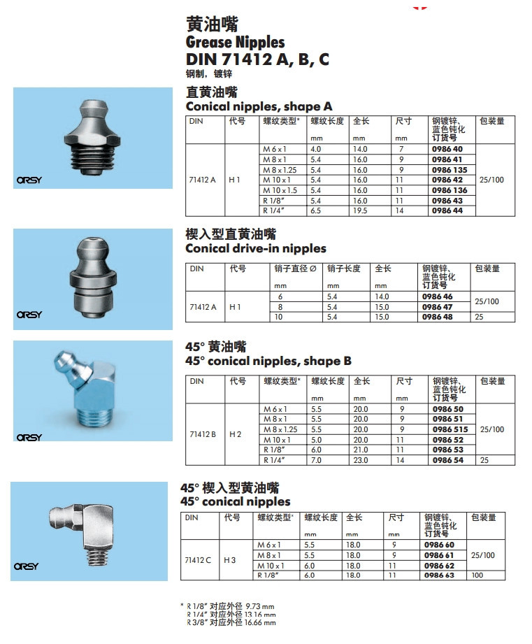 黄油嘴接头规格型号图片