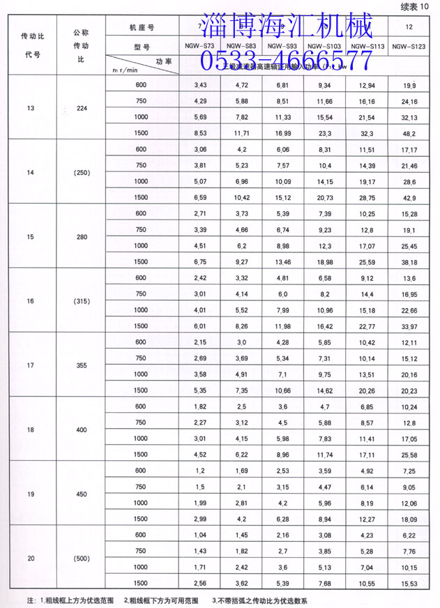 ngw-s62行星齿轮减速机 卧式双级速比16