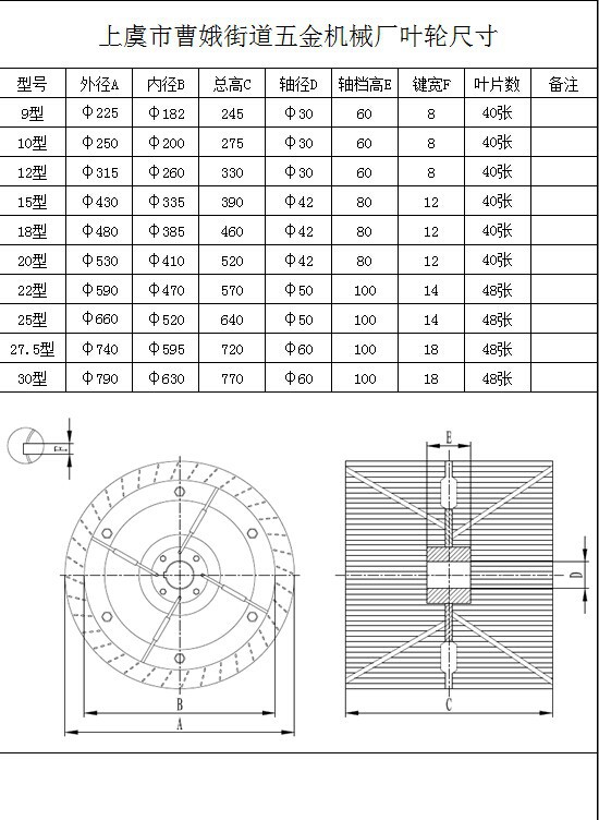 风机蜗壳与叶轮大小图片