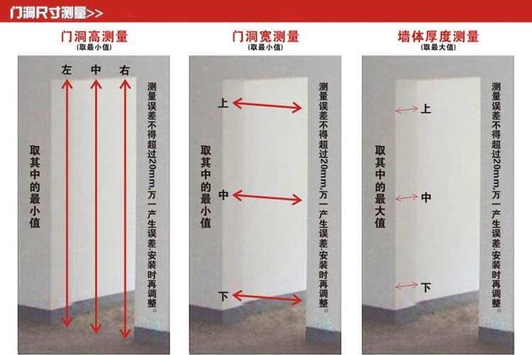 门洞测量