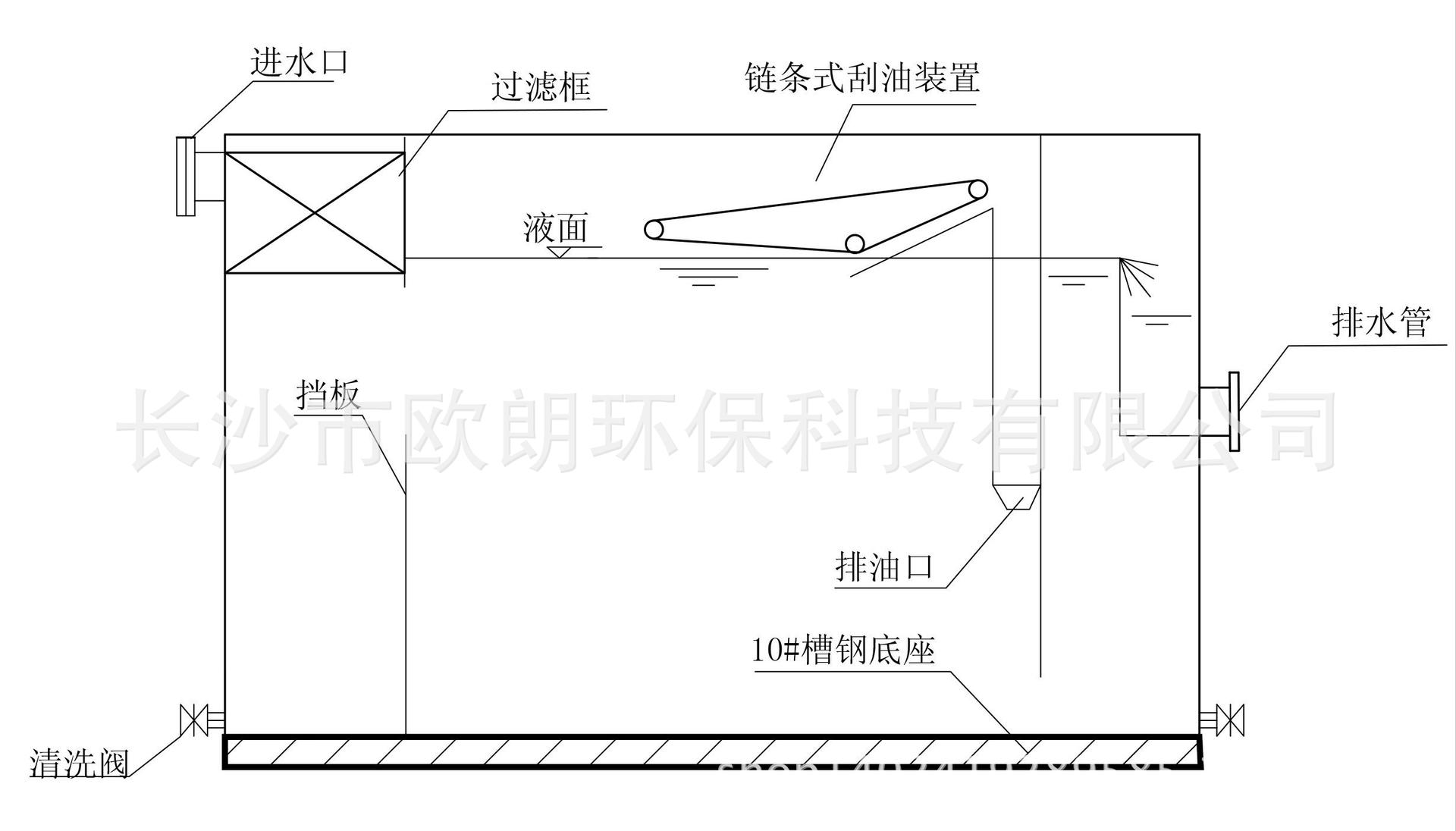 食堂隔油池做法图片图片