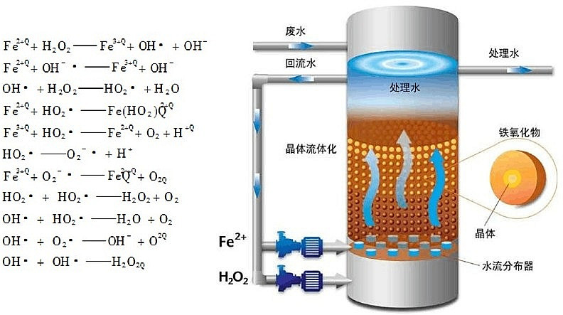 厂家直销 芬顿氧化反应污水处理设备 fenton 环保机械设备