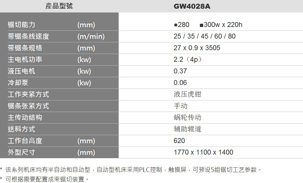 河北沧州gw4028a 铰链式卧式带锯床详情 - 中国供应商移动版