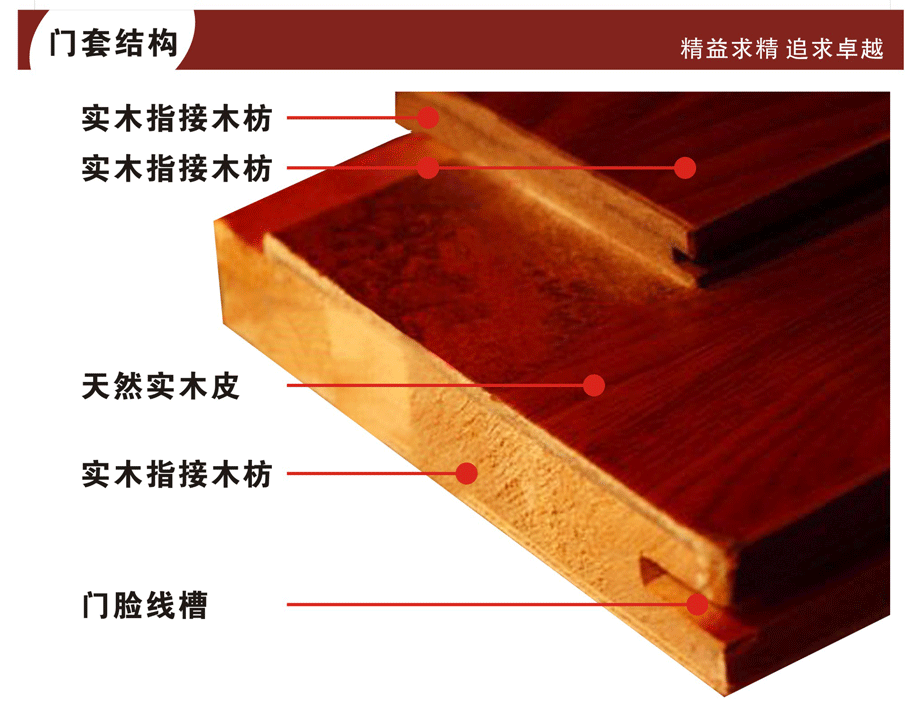 新款免漆门 湖北木门厂家 卧室门 室内房门 书房客厅 家用工程门