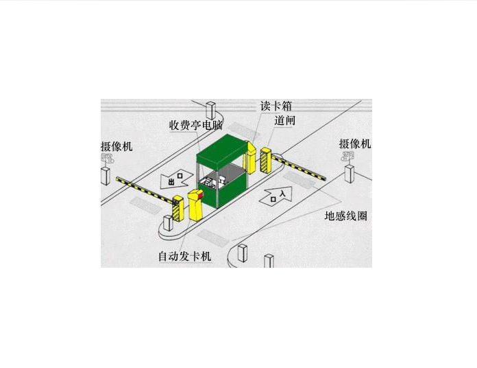 雙欄柵欄道閘機|兩欄柵欄智能道閘|遙控道閘|自動起落杆|電動道閘