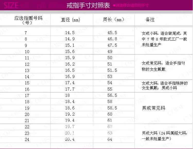 女生戒指的尺寸对照表(158的女生戒指买多大的)