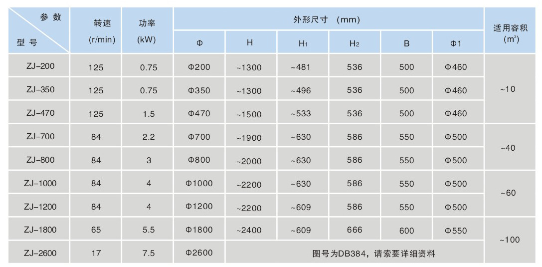 六弯叶涡轮搅拌器参数图片