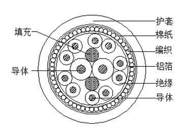 屏蔽双绞线结构图图片