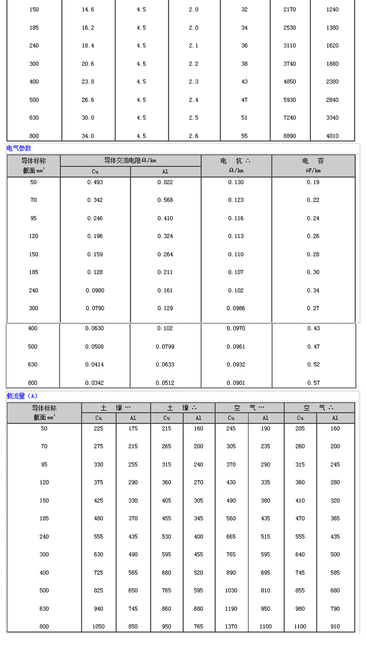 厂家直销铜芯交联电缆高压电缆聚乙烯绝缘聚烯烃护套电力电缆