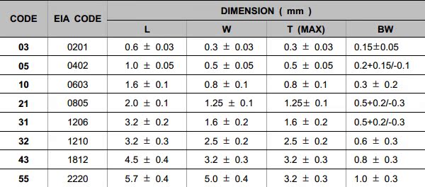 [三星贴片电容]全新热卖220pf/50v 0805封装 精度:±5% 原装环保