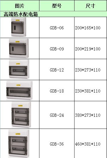 空开配电箱   上一个 下一个> 举报 产品名称:gdb-18防水配电箱 尺寸