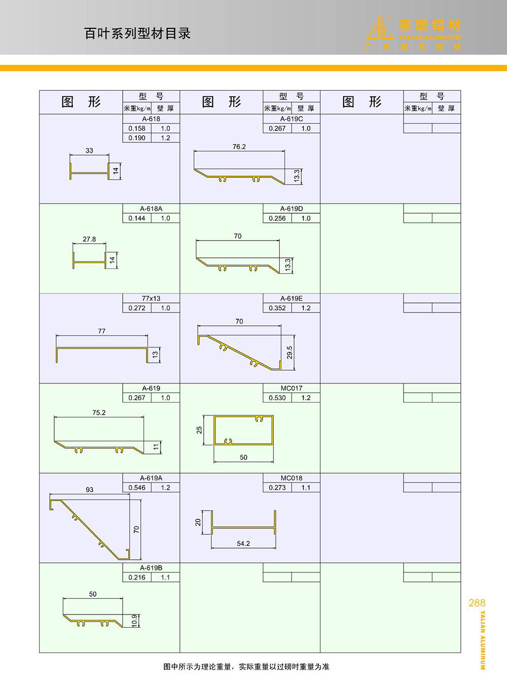 【亞聯】廠家供應優質百葉窗鋁型材噴塗鋁百葉窗鋁合金材料6063