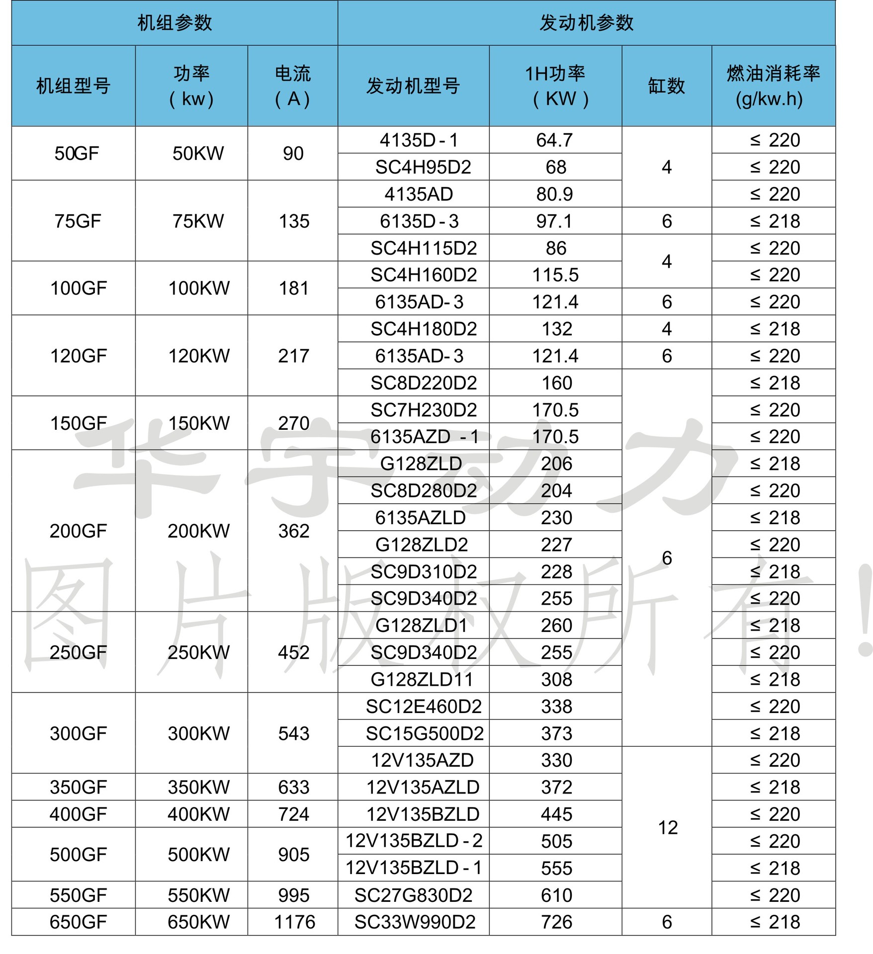 柴油发电机组