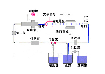 全新生产日期利捷特喷码机 食品生产小字符喷码机自动 免费试机