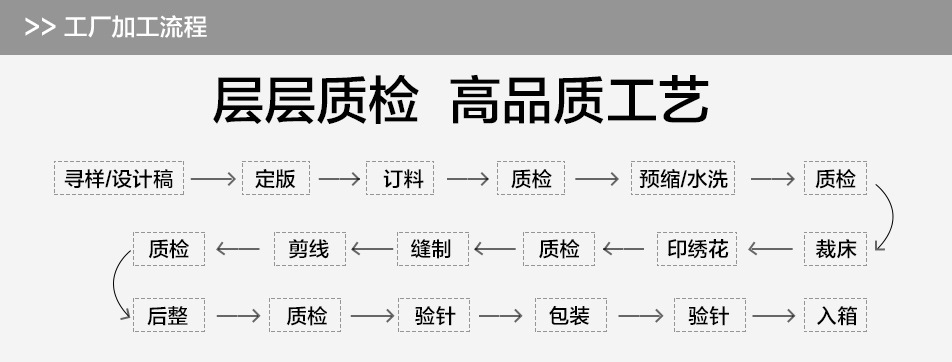 卫衣制作工艺流程图图片