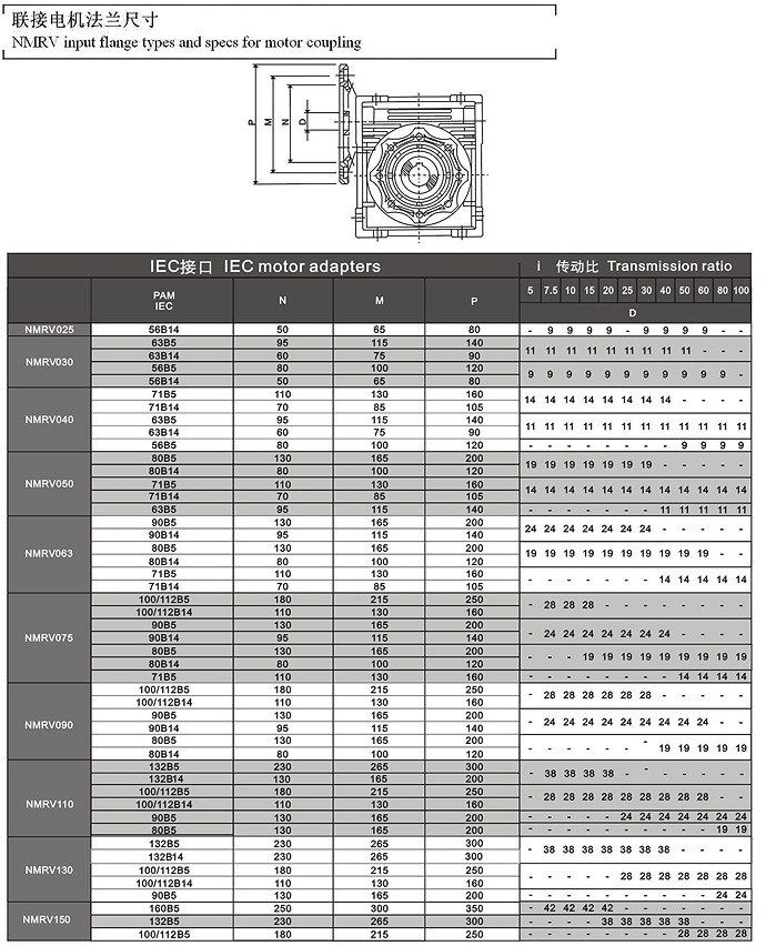 nmrv063渦輪蝸桿減速機 配伺服電機專用法蘭 中空直角