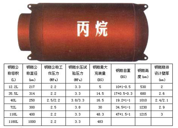 丙烷气罐规格图片