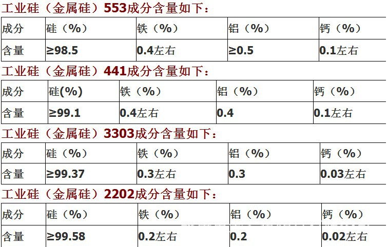 高含量金属硅 金属硅高清图片 金属硅块 553金属硅,配铝锭用