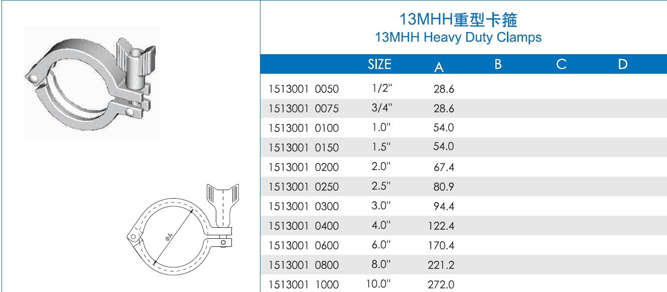 英寸 規格 卡箍緊固尺寸 1/2′ ￠10 25.