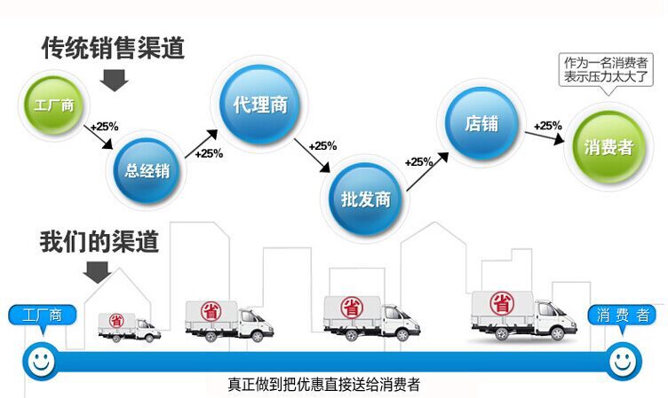 生产 小型数控铣床XK7124 配置任选保修 小型数控铣床