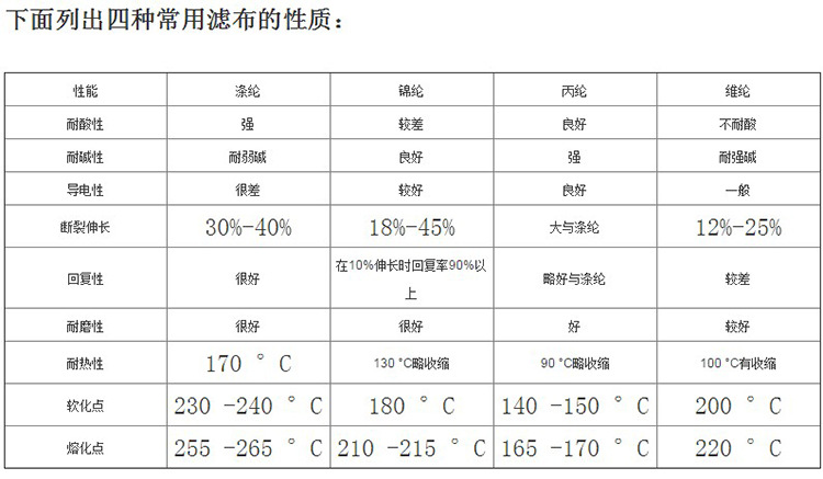 長期銷售 除塵濾布價格優惠 壓濾機濾布 無紡濾布1600型無紡布