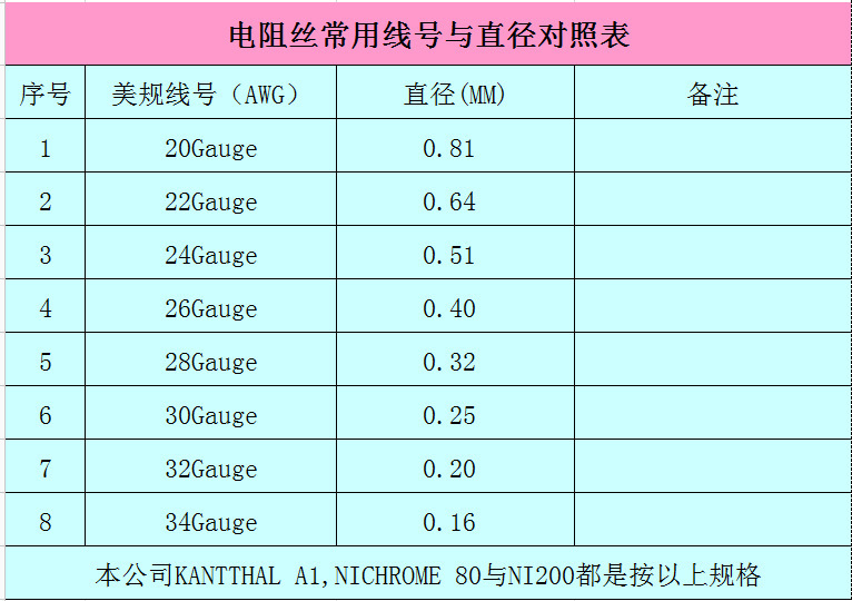 【宇恒技术】电子烟雾化器发热丝ni200纯镍丝详细说明