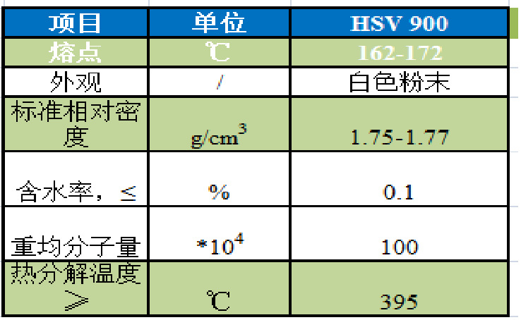 hsv可用于锂电池正负极粘结剂,尤其对三元正极,钴酸