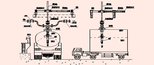 桁架鹤管系列,是我公司为石油行业开发的油气密闭装车又一罐装设备