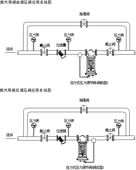 压力开关安装图图片