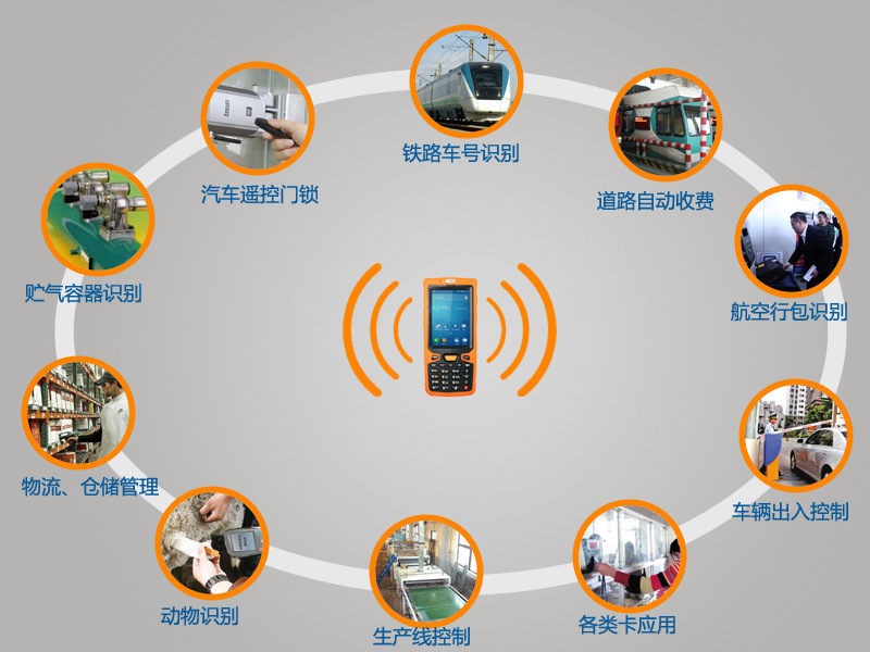 目前rfid 典型的应用领域包括