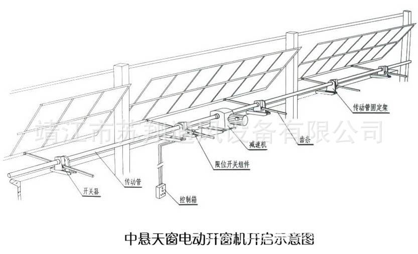 设计,制作,安装于一体,专业生产,经营,销售如下产品1:开窗机系列: zlk