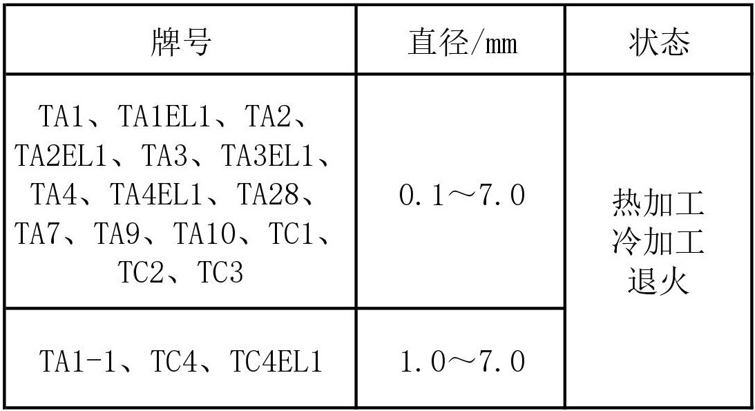 供应ta1,ta2,tc4 钛丝 钛合金丝