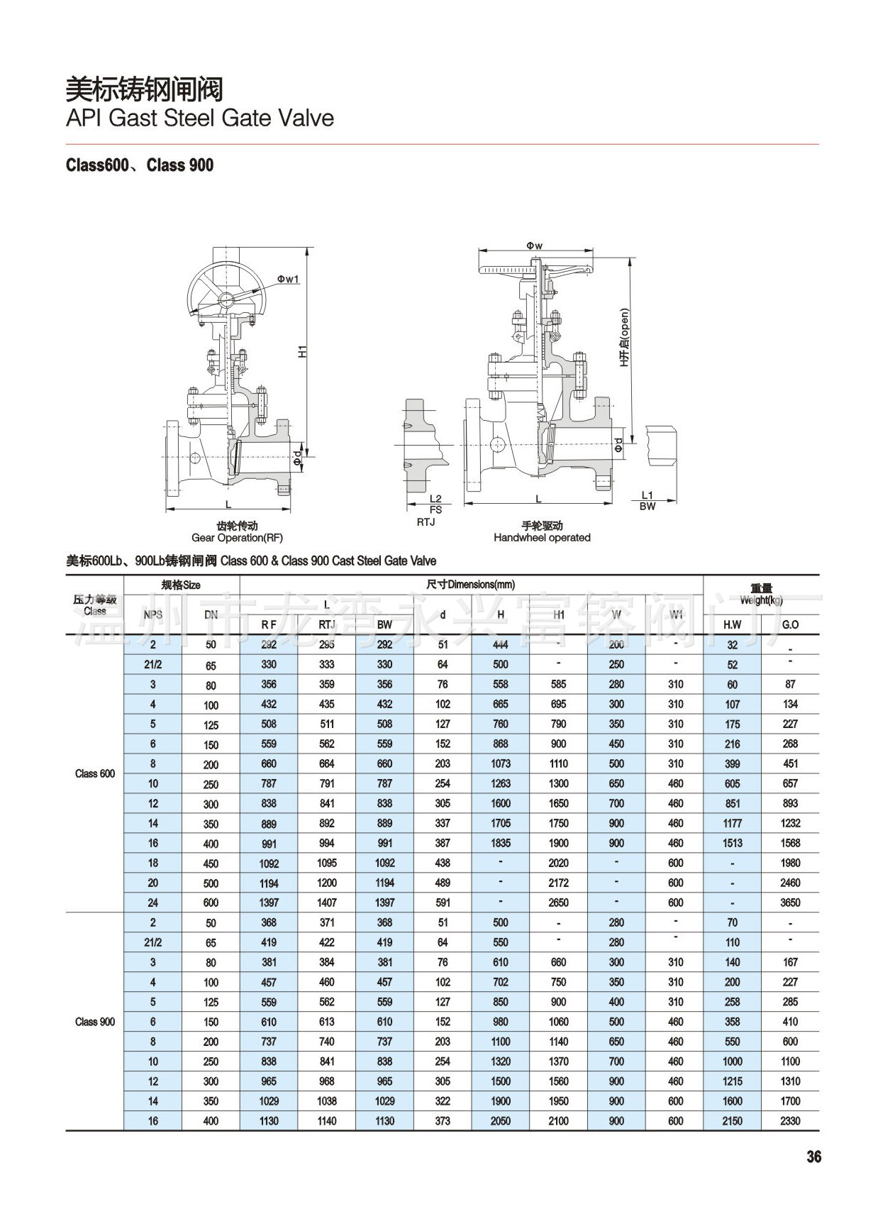 z41w-600lb 2 美標不鏽鋼法蘭閘閥/api600美標法蘭明杆閘閥