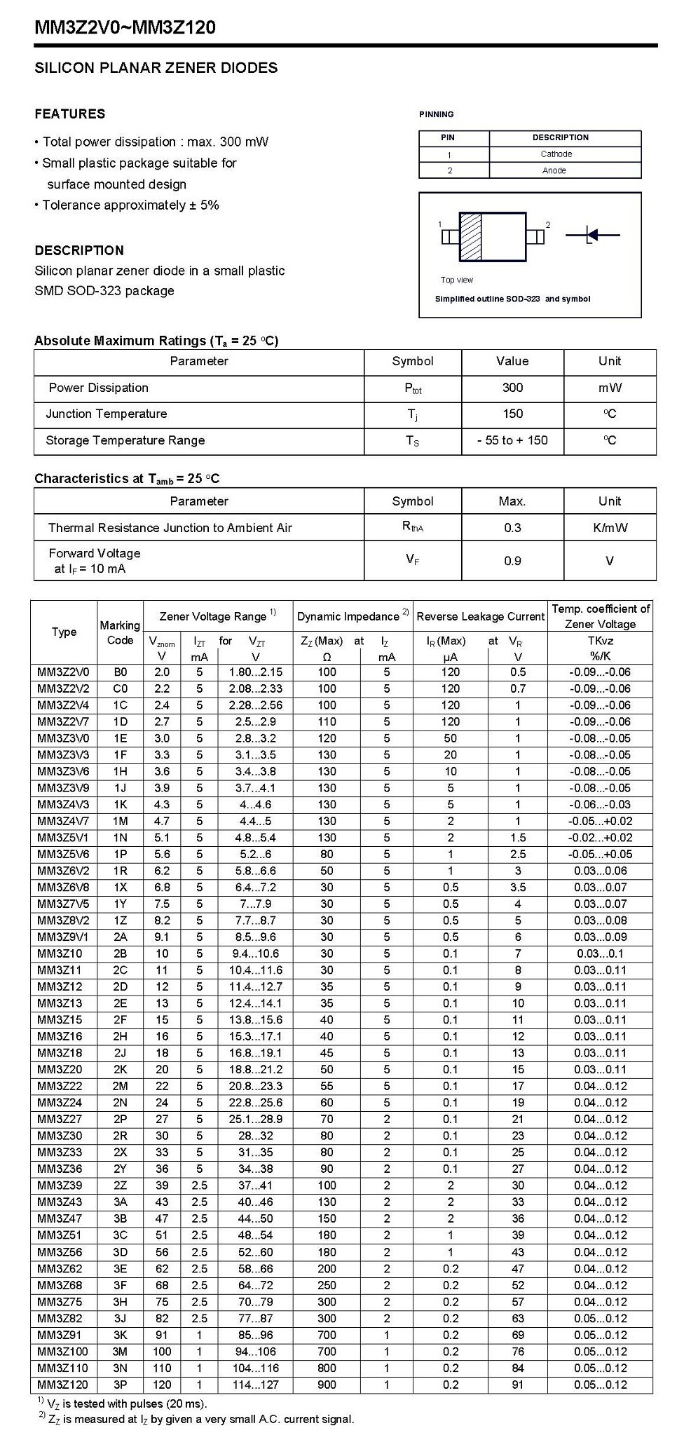 mm3z51 sod-323(51v 0.3w ±5%)贴片稳压二极管