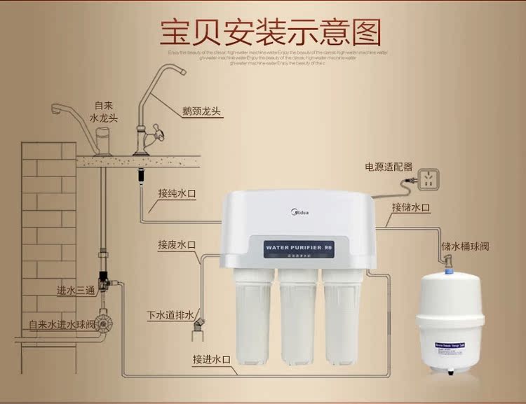 美的净水器家用直饮mro101a-5反渗透高端过滤器厨房水龙头纯水机