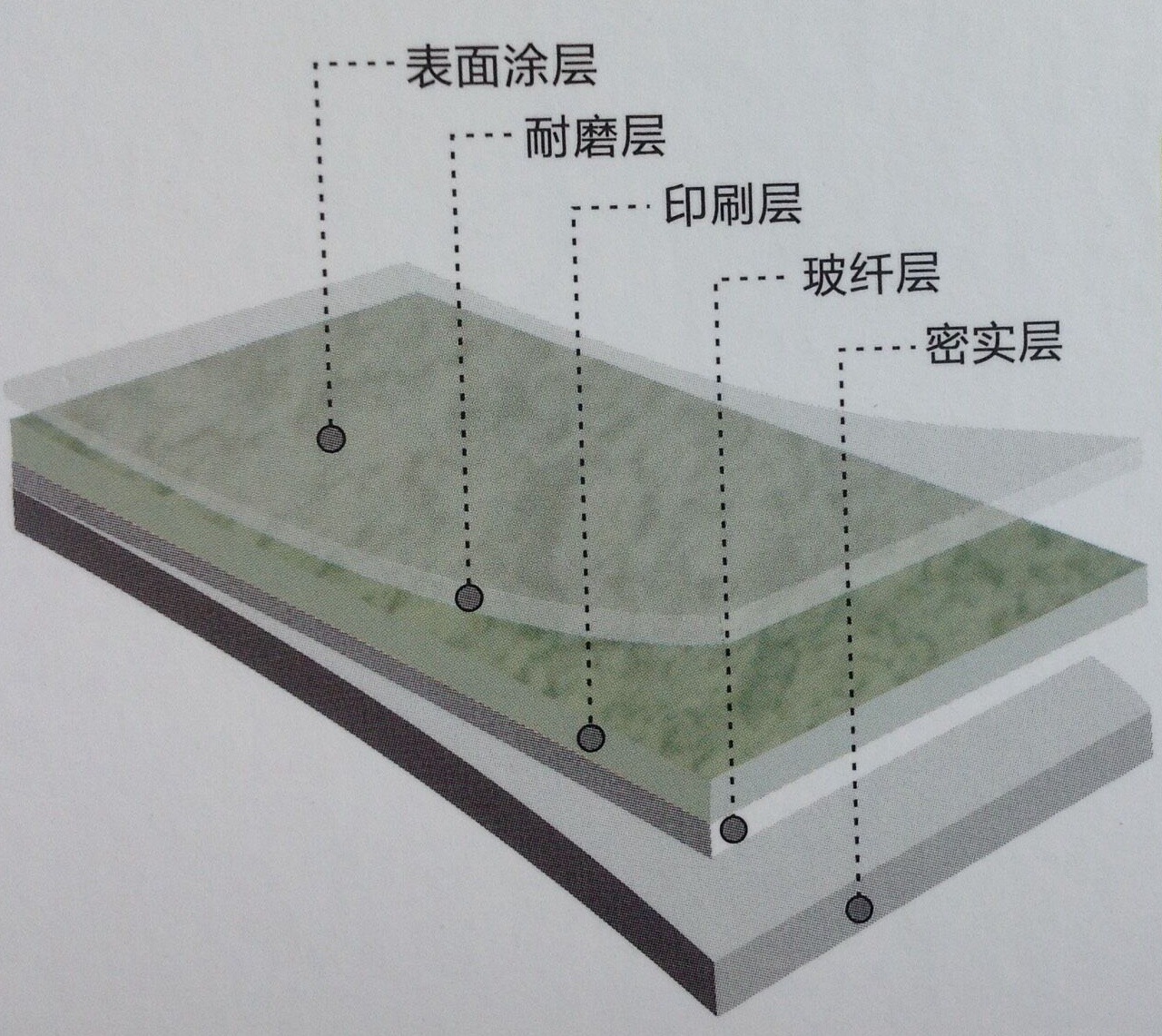 背层使用一年后的效果           本产品实际使用后的情况 产品结构图