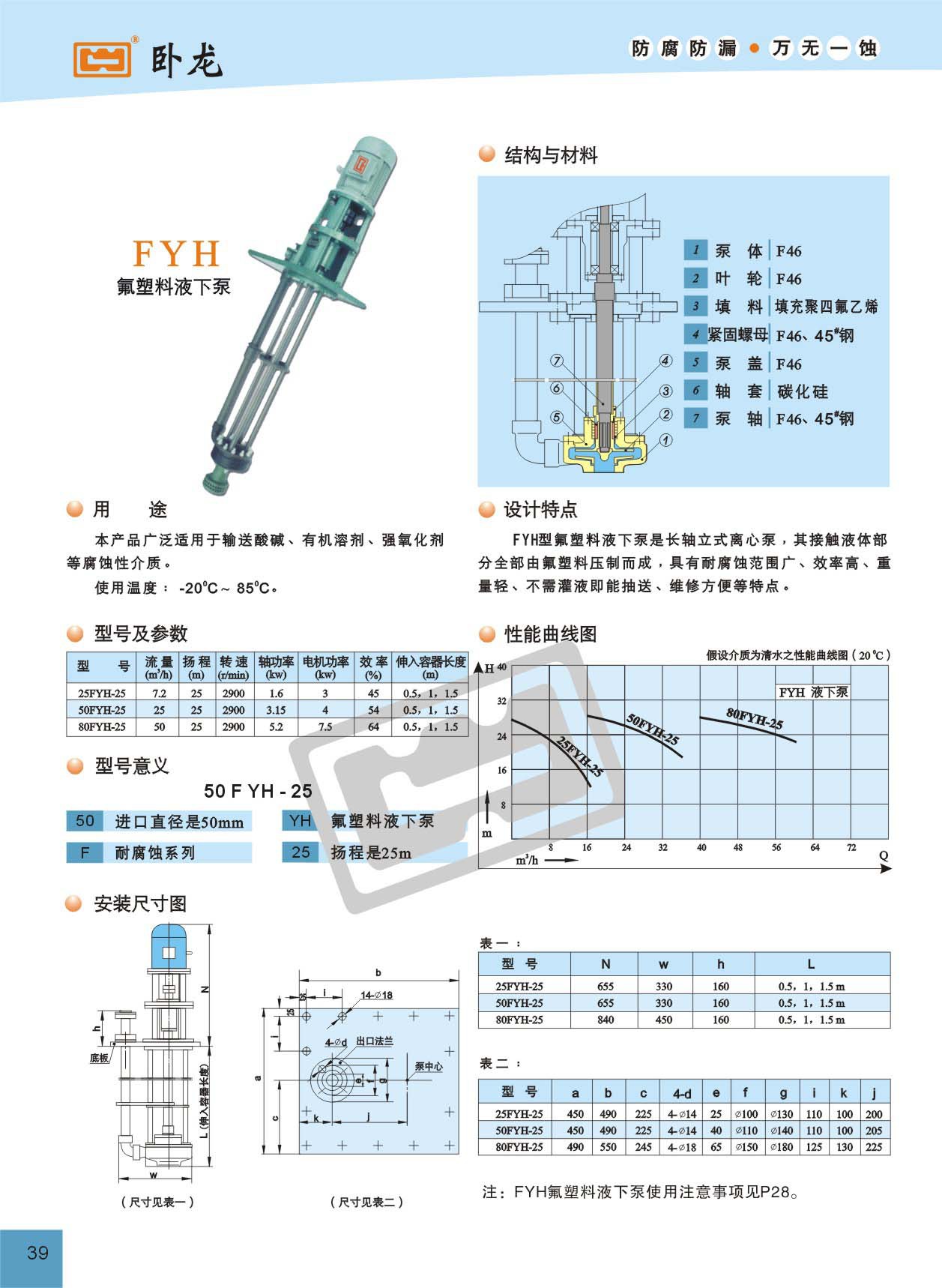 臥龍fyh氟塑料液下泵耐腐蝕液下泵化工液下泵化工泵臥龍泵閥