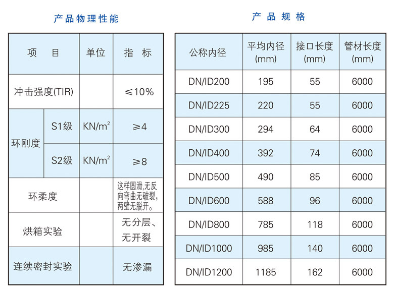 兴化hdpe双壁波纹管厂家 泰州雅美波纹管 厂家直销 质量保证