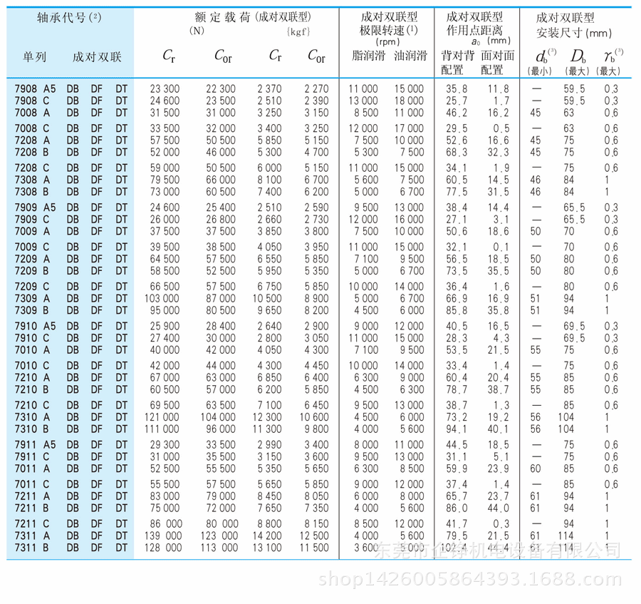 正品供应日本nsk轴承7004ctynsulp4东莞现货 假一赔百