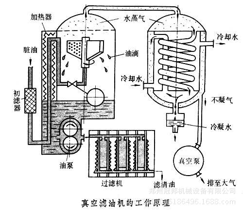 【高效节能】离心式滤油机 菜籽油滤油机 食用油滤油机