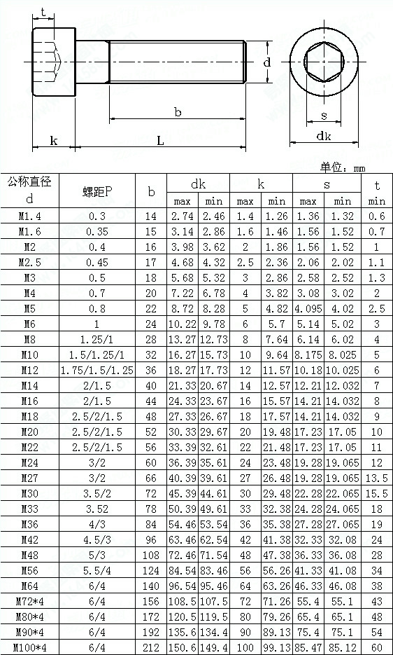 12.9级内六角螺丝 din912标准尺寸