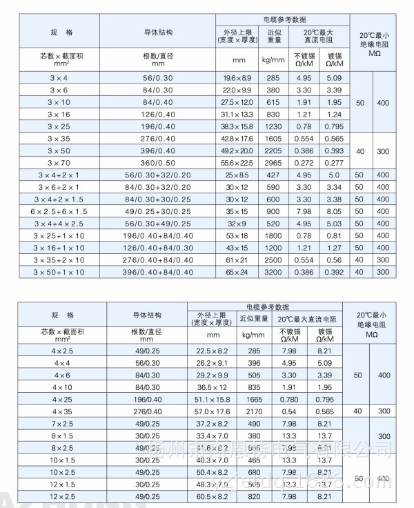 国标tvvb电梯电缆,yffb行车起重扁平电缆,60*0.75平方扁平柔性线