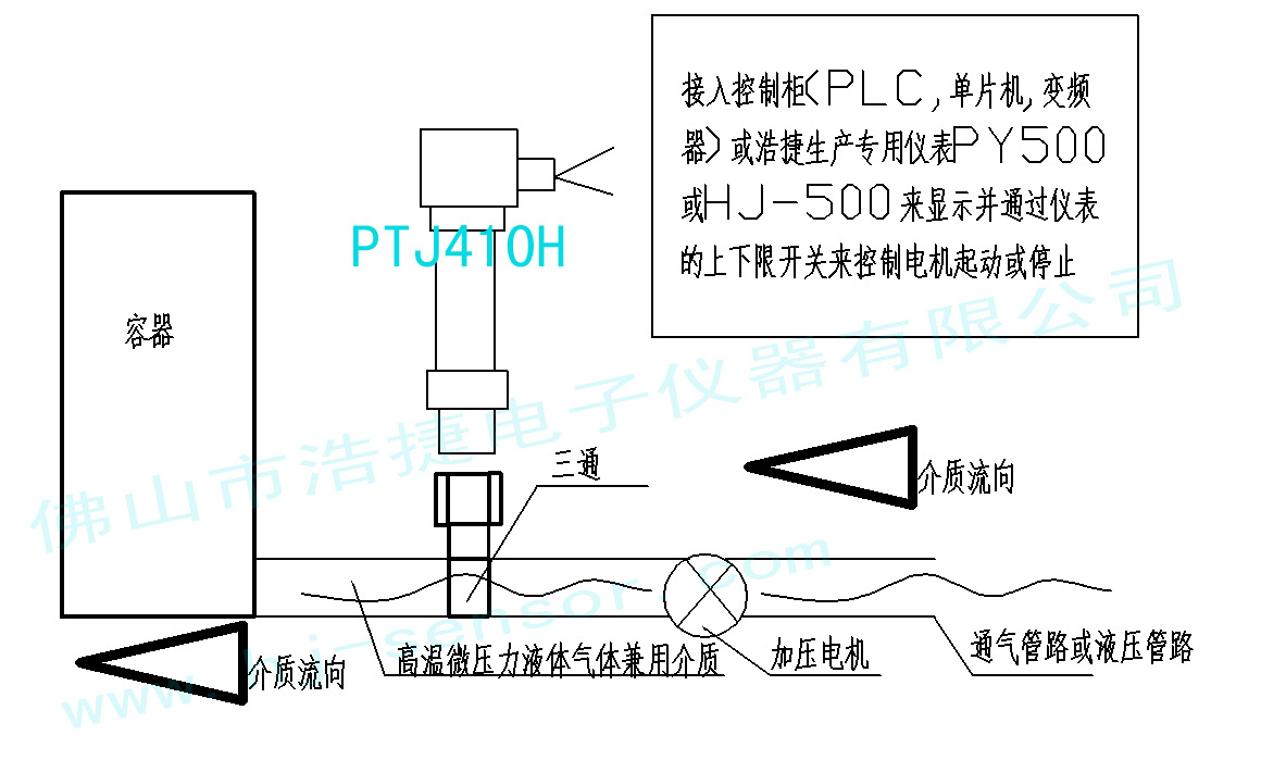 機械設備高溫微風壓力傳感器