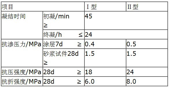 d廠家供應 價格實惠 k11聚合物水泥防水砂漿 質量保證 量大從優