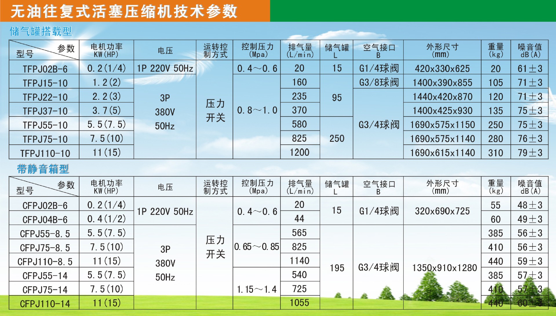 无油往复式活塞机参数