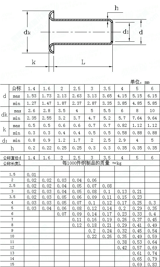 gb876/铜全空心铆钉/铜鸡眼扣铆钉/过孔铆钉0.9/1.3/1.5/2/2.5/6
