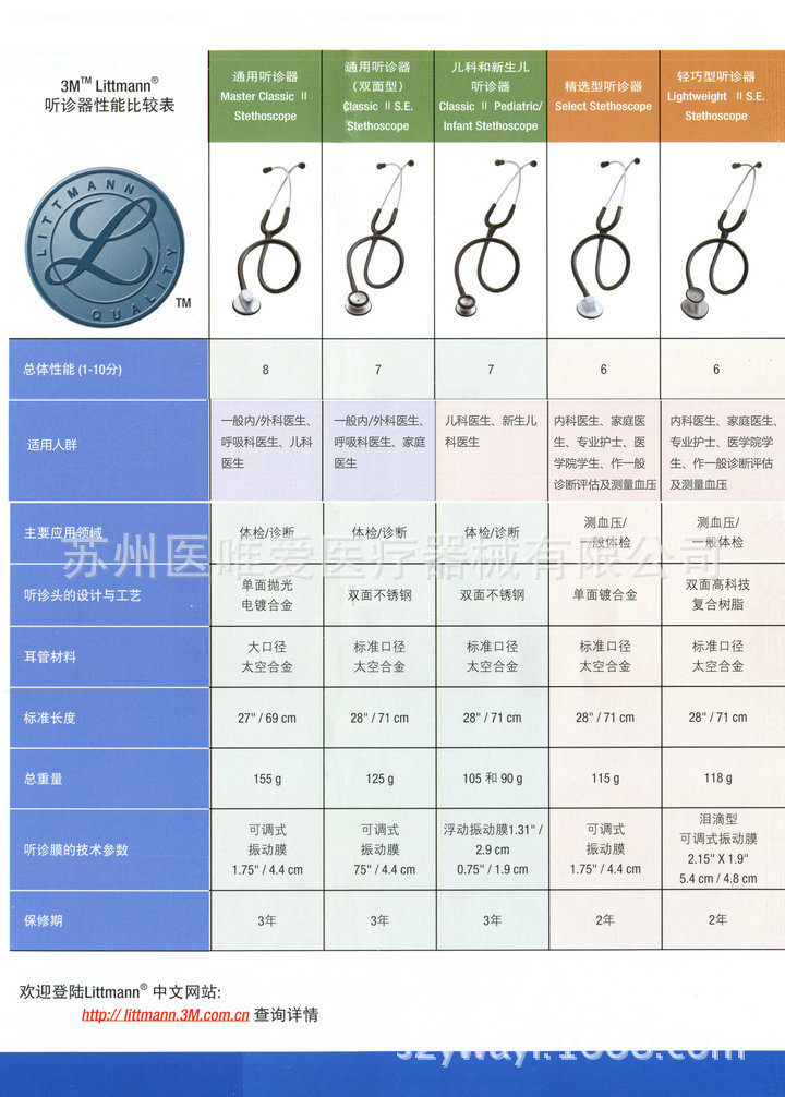 精选型听诊器 医用听诊器